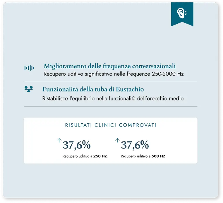 Benefici udito: miglioramento frequenze conversazionali, funzionalità tuba Eustachio, recupero uditivo 250-500 Hz.