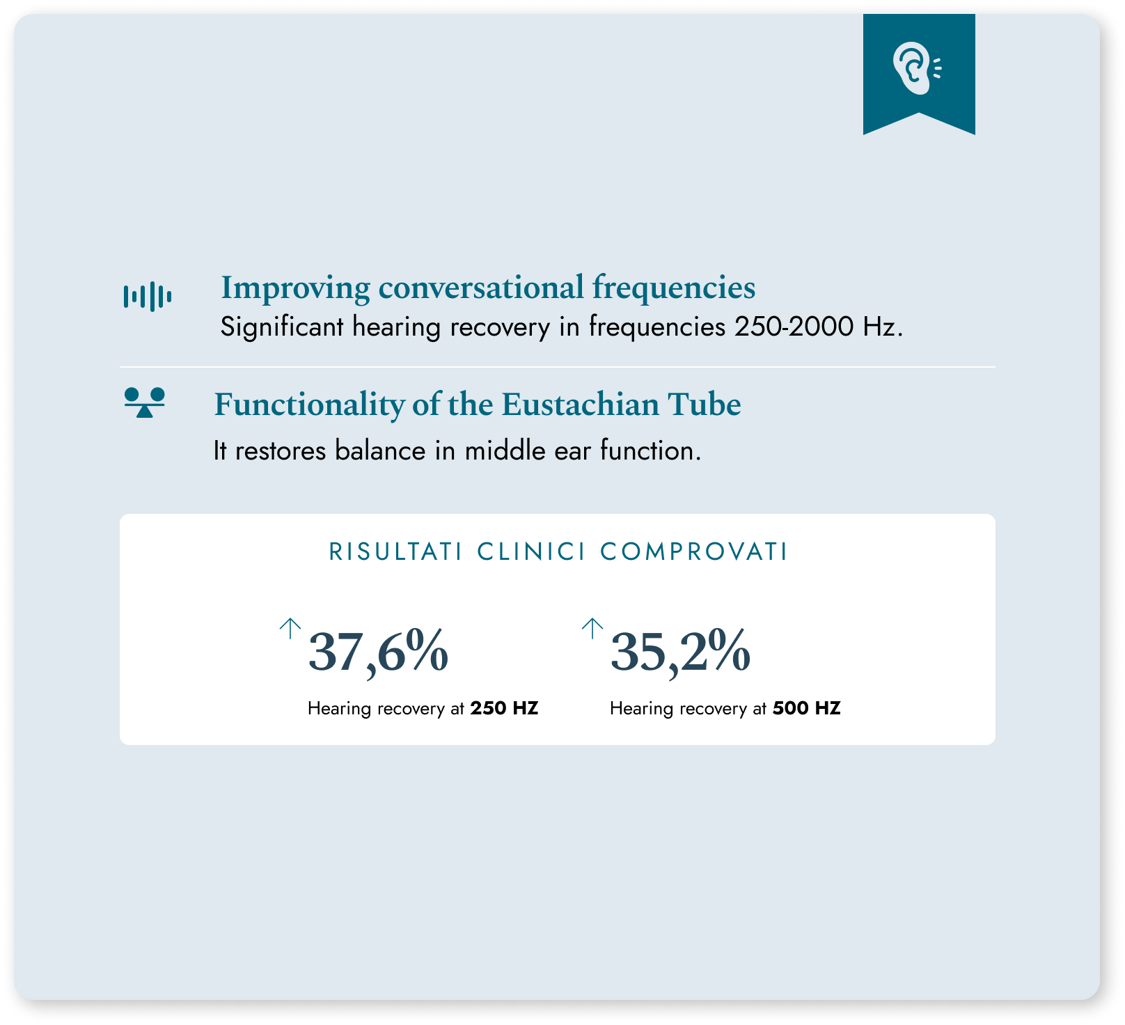 Benefici udito: miglioramento frequenze conversazionali, funzionalità tuba Eustachio, recupero uditivo 250-500 Hz.